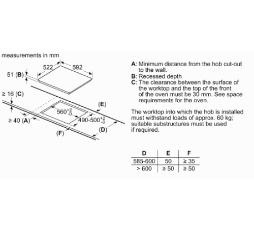 Варочная поверхность BOSCH PUJ611BB5E
